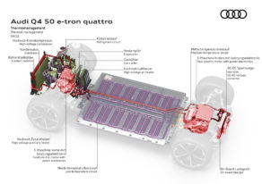 Audi Q4 50 e-tron quattro