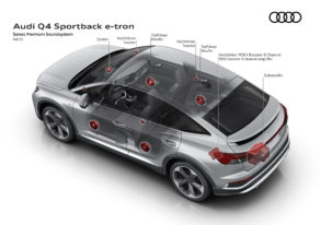 Audi Q4 Sportback e-tron