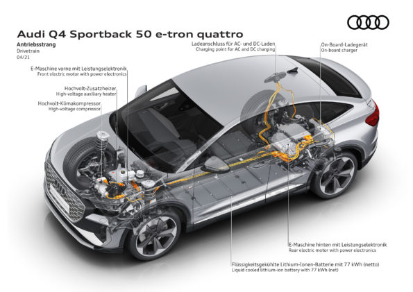 Audi Q4 Sportback 50 e-tron quattro