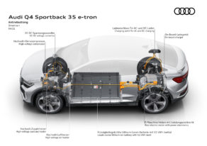 Audi Q4 Sportback 35 e-tron