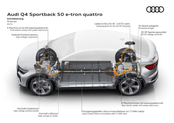 Audi Q4 Sportback 50 e-tron quattro - Transmission intégrale e-quattro