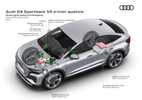 Audi Q4 Sportback 50 e-tron quattro - Transmission intégrale e-quattro