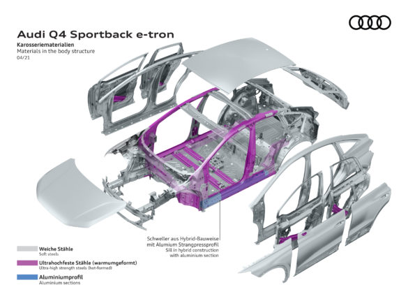 Audi Q4 Sportback e-tron