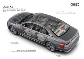 Audi Active Noise Cancellation - Audi A8