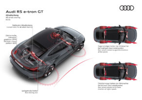 Audi RS e-tron GT - All-wheel steering