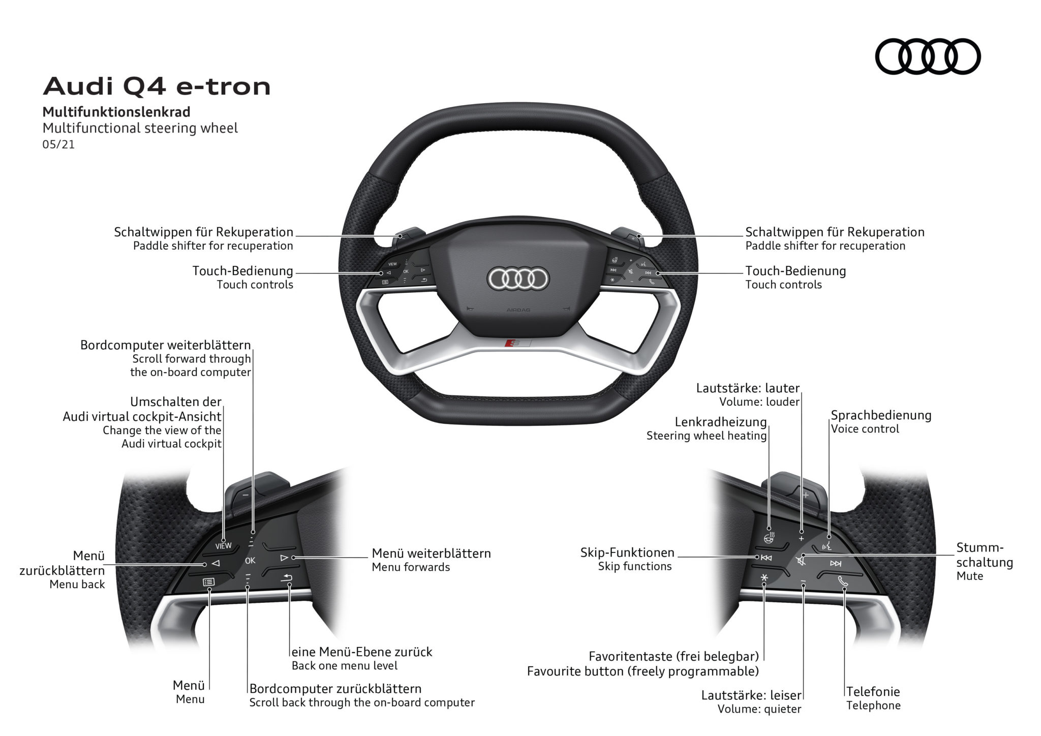 Le volant, si commun et pourtant si évolué  Audi4Addict