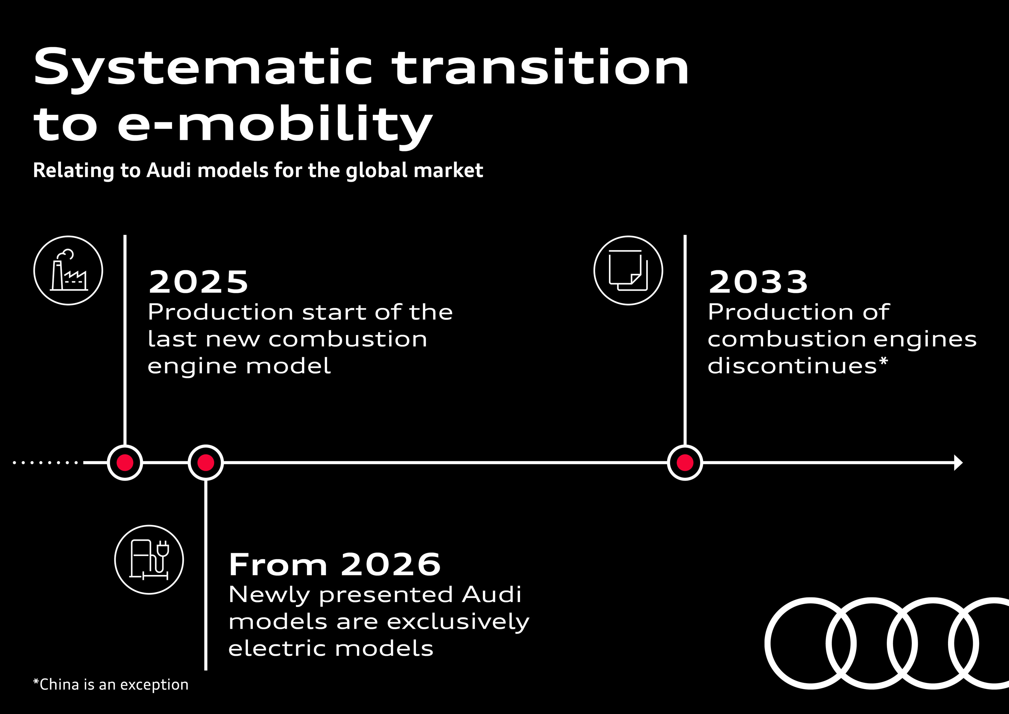 Transition Audi vers la mobilité électrique