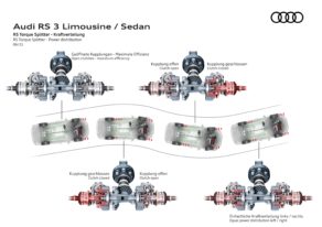 Audi RS 3 Berline - RS Torque Splitter