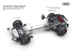 Audi RS 3 Sportback - RS Torque Splitter