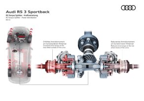 Audi RS 3 Sportback - RS Torque Splitter