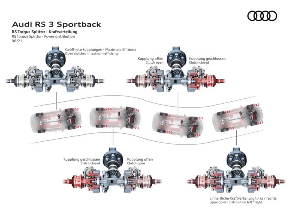 Audi RS 3 Sportback - RS Torque Splitter