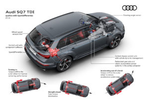 Audi SQ7 TDI - Differentiel quattro Sport