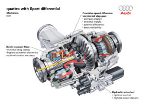 Audi quattro avec différentiel Sport