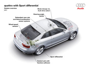 Audi quattro avec différentiel Sport