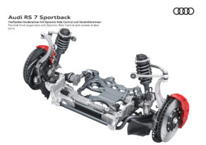 Audi RS 7 Sportback - Suspension avec technologie Dynamic Ride Control