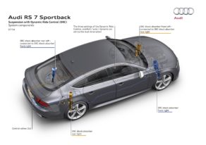 Audi RS 7 Sportback - Suspension avec technologie Dynamic Ride Control