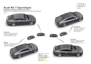 Audi RS 7 Sportback - Suspension avec technologie Dynamic Ride Control