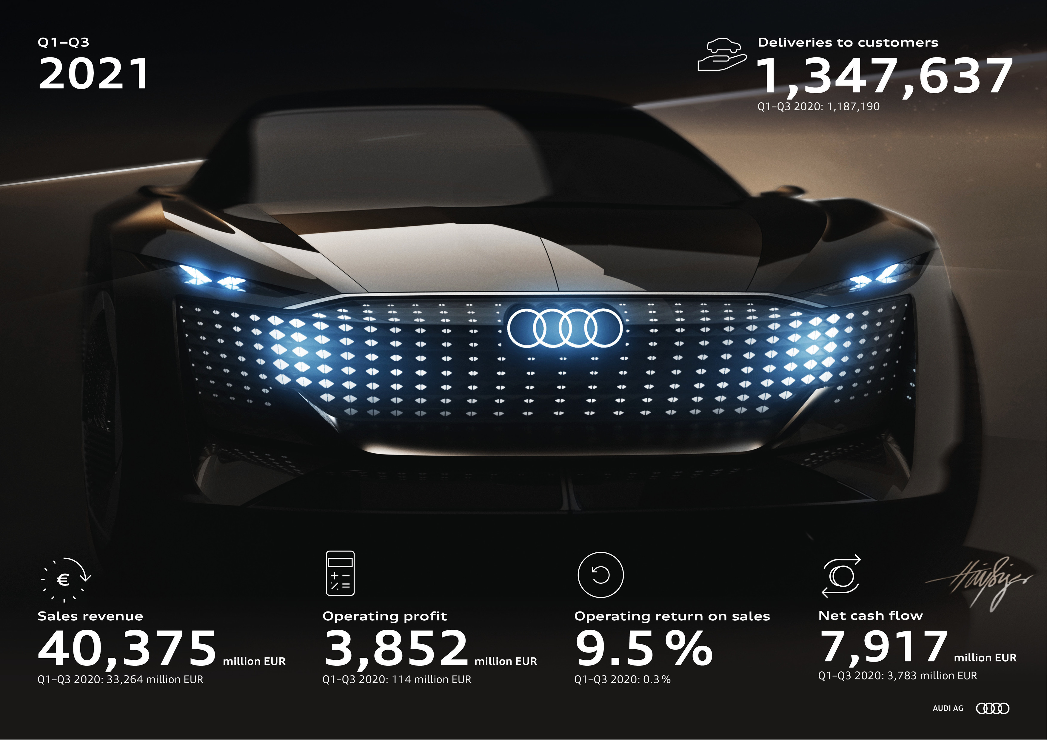 Resultats Audi T3 2021