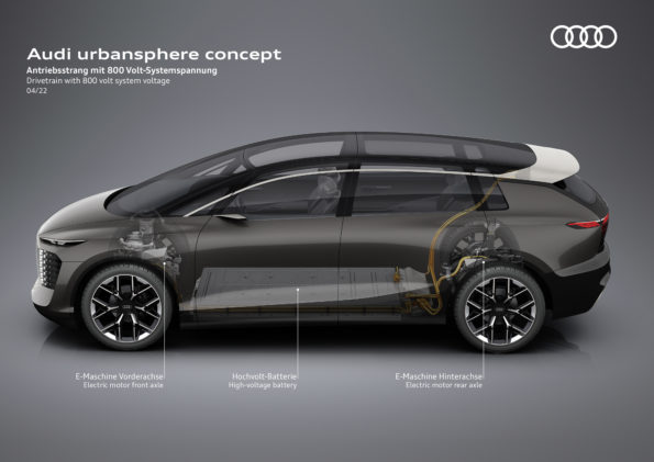 Audi Urbansphere Concept - Technique