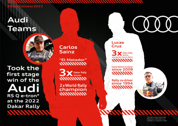 Equipage Audi Dakar 2023 : Carlos Sainz et Lucas Cruz