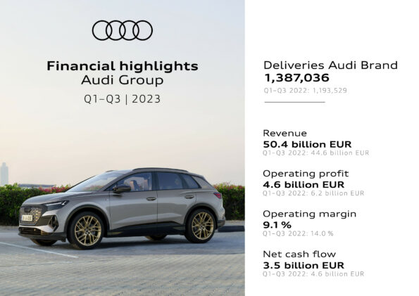 Resultats Financiers Audi T3 2023
