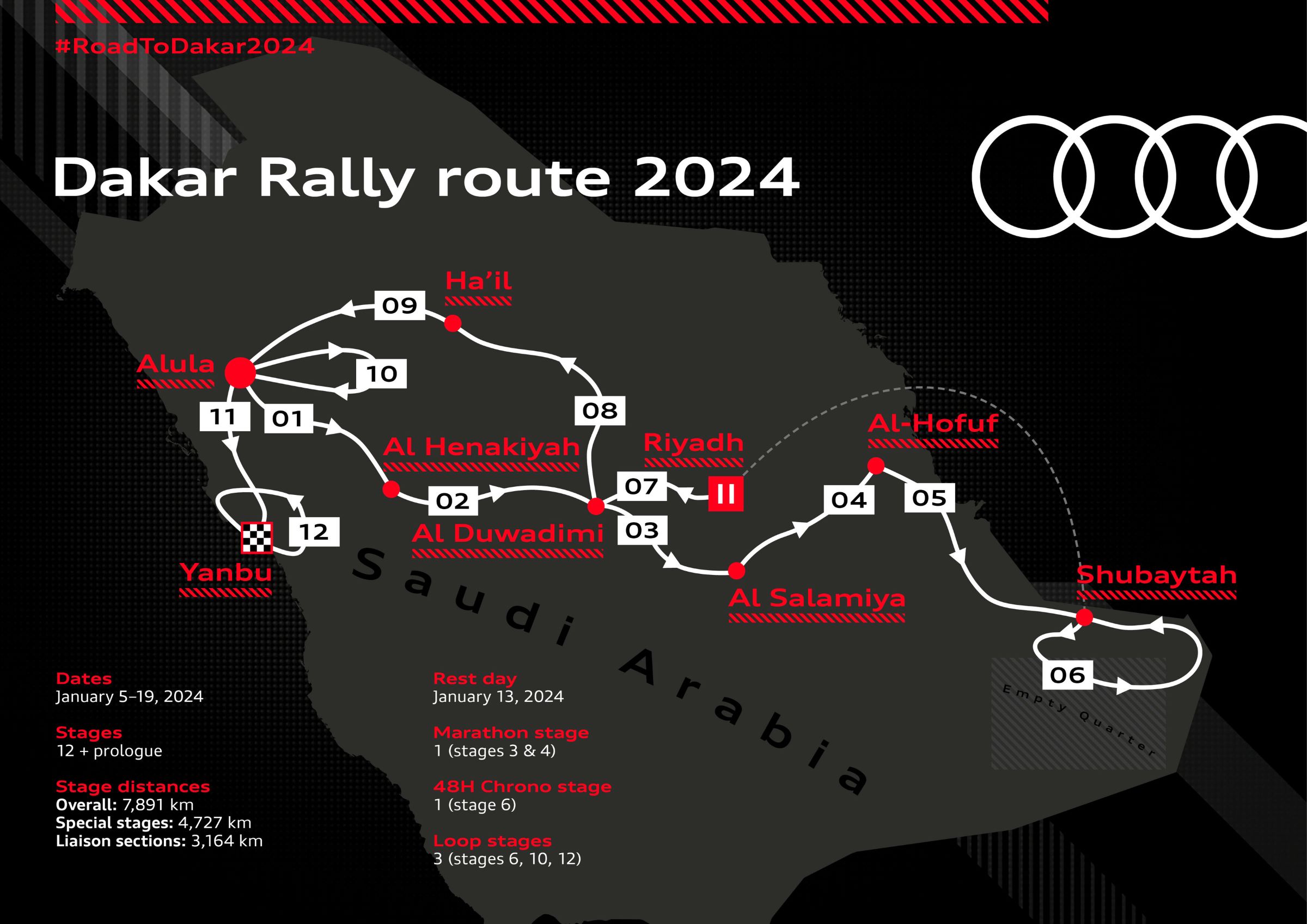 Parcours Rallye Dakar 2024